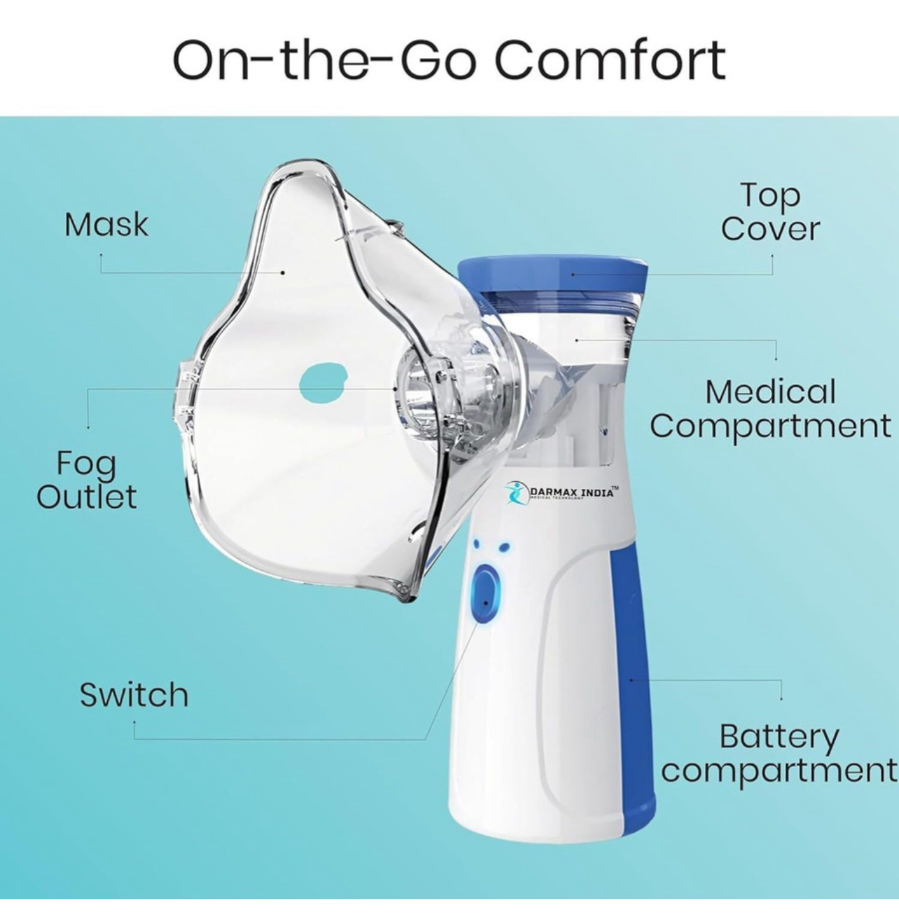 portable mesh nebulizer. This type of nebulizer is a medical device that converts liquid medication into a fine, inhalable mist to treat respiratory conditions